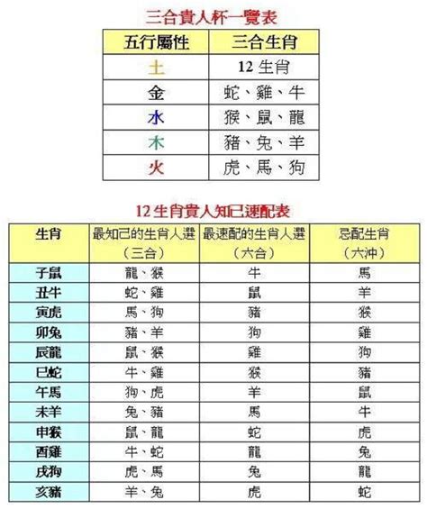 1961年属相|1961年属什么生肖 